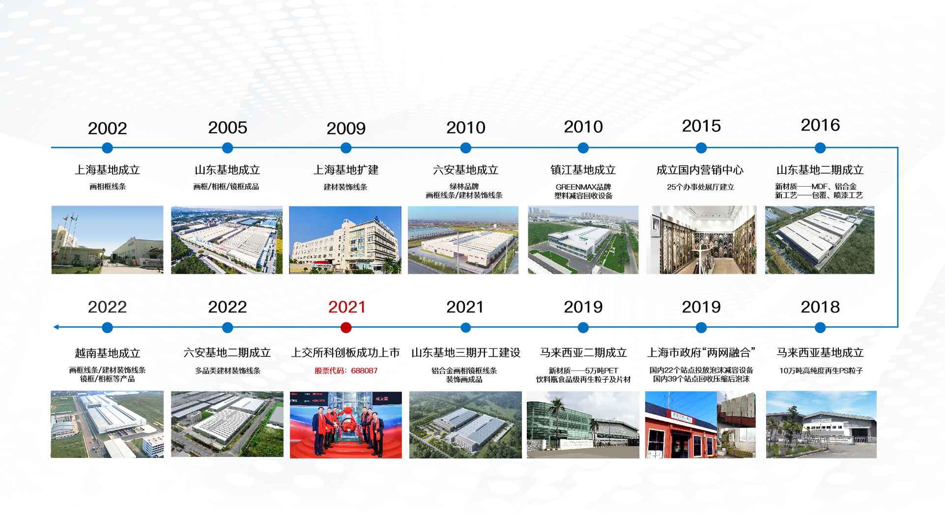j9九游国际真人再生发展历程-2002年上海基地成立，2021年在上交所科创板成功上市